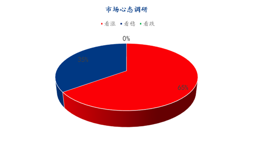 数据来源:钢联数据