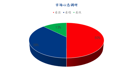数据来源:钢联数据