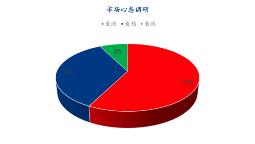数据来源:钢联数据