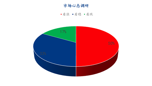 数据来源:钢联数据