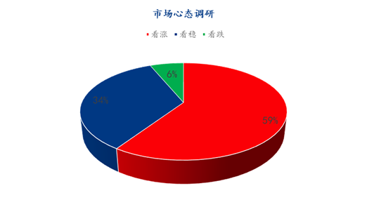 数据来源:钢联数据
