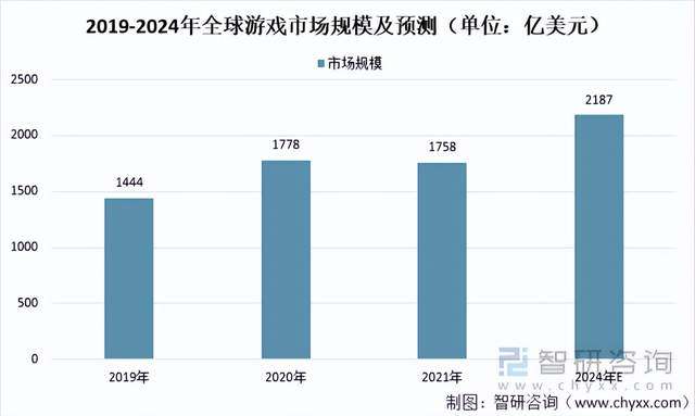 图源：智研咨询