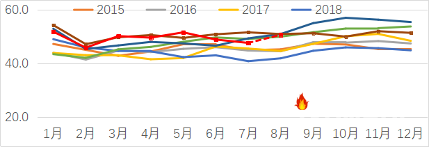 数据来源：SMM 新湖研究所