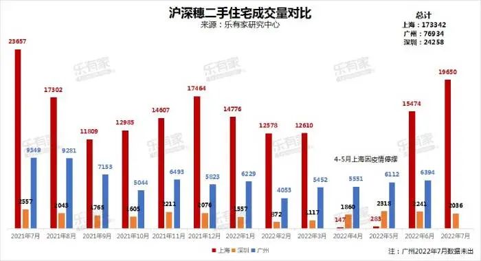 二手房指导价“名存实亡”，已有13城实质性取消！