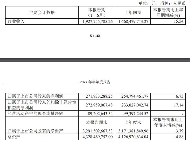 图片来源：马应龙半年报