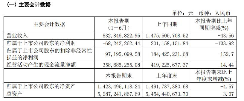 截图来源：横店影视公告