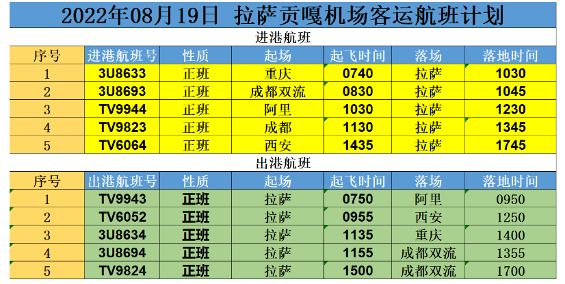8月19日拉萨贡嘎机场部分航班取消 计划执行进出港航班10架次