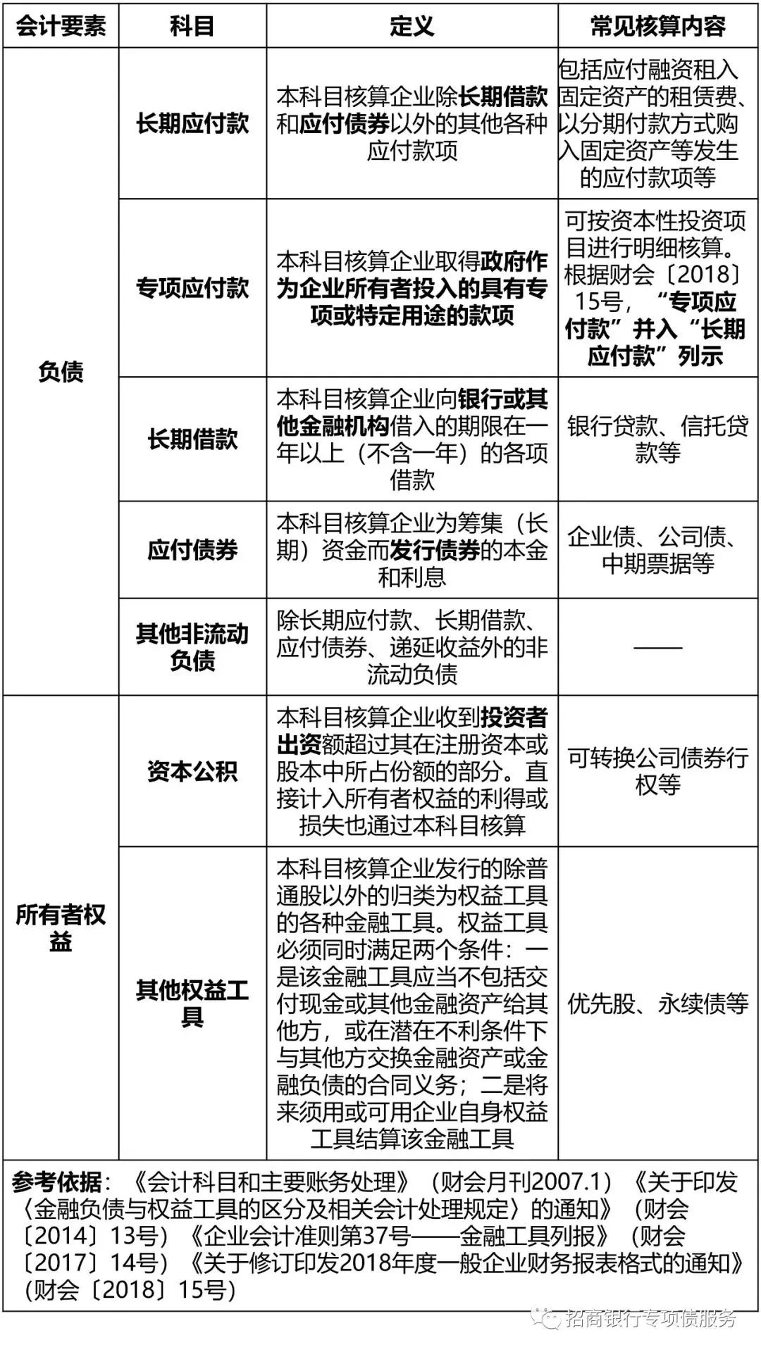 数据库系统工程师