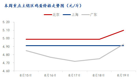 数据来源:钢联数据