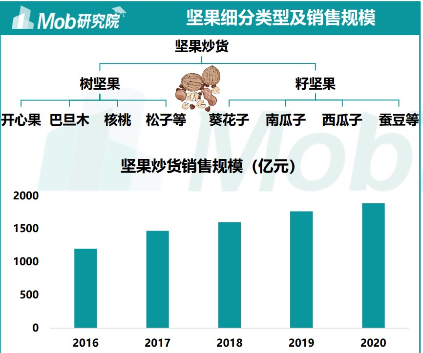 图源Mob研究院