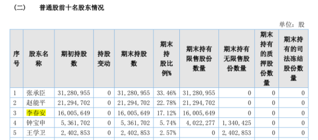 图片来源：隆基电磁2021年年报