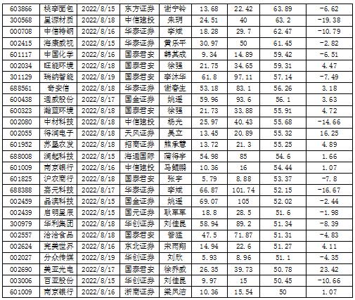 数据来源：南财投研通