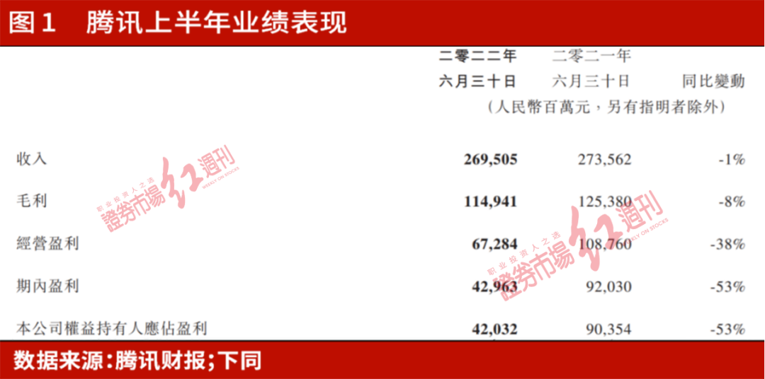 芒格“锁仓”，段永平“慢慢买”，腾讯、阿里进入“定投”好时期