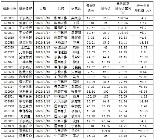 数据来源：南财投研通