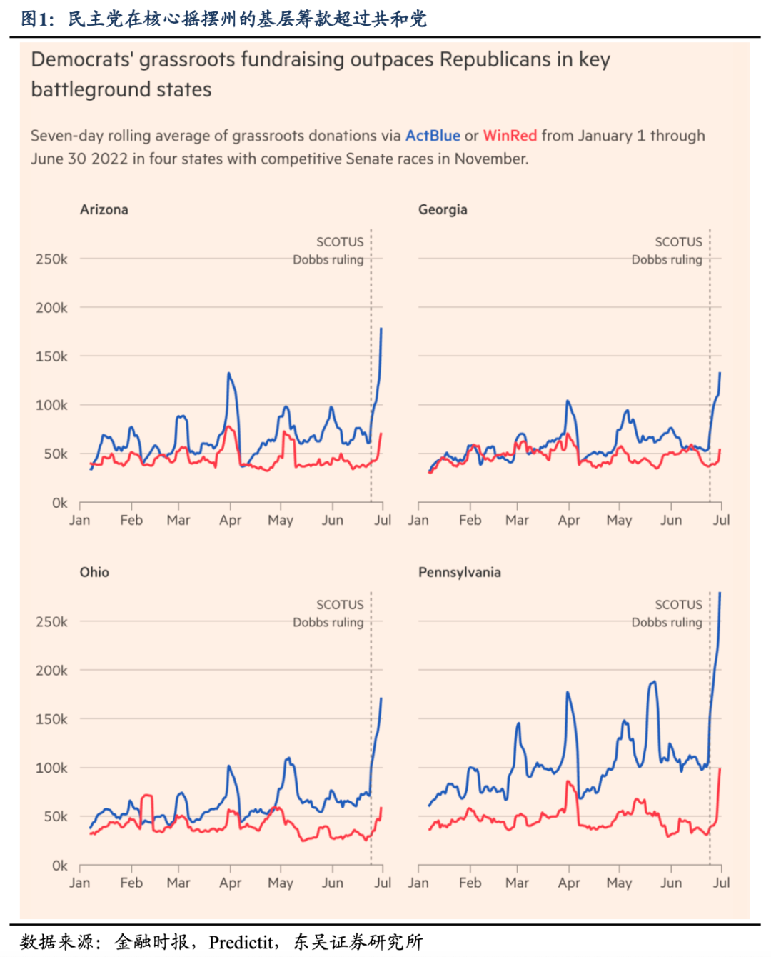 倒计时80天！历次美股美债如何迈向中期选举？