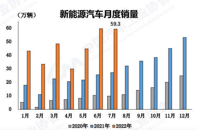 图片来源：中汽协