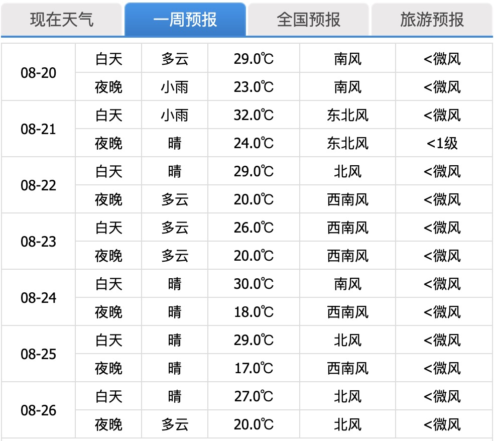 来源：北京日报公众号综合中央气象台、@中国天气、中国天气网、@气象北京 | 记者 车社 