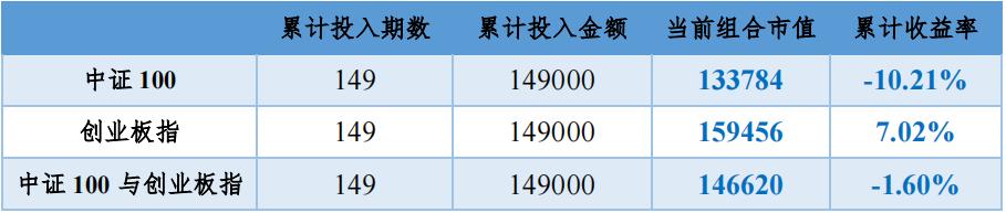 “2022年8月19日投资策略分享