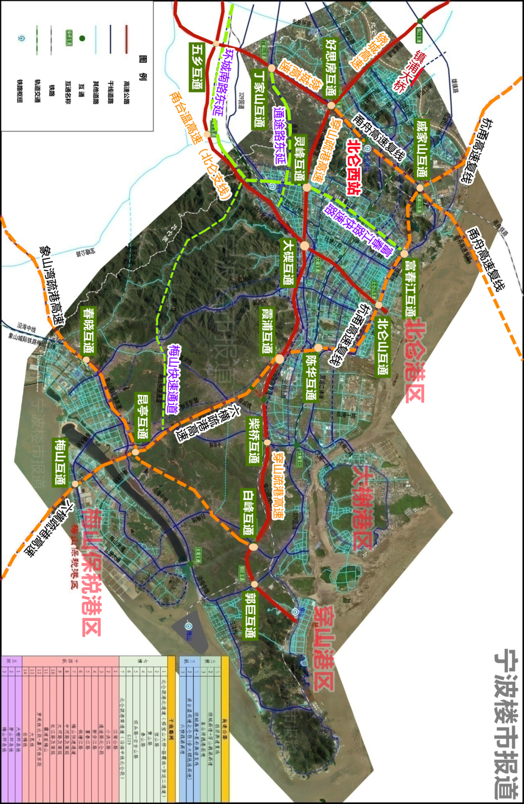 梅山快速路段已列入在编的新一轮国土空间规划,正在开展可行性研究等