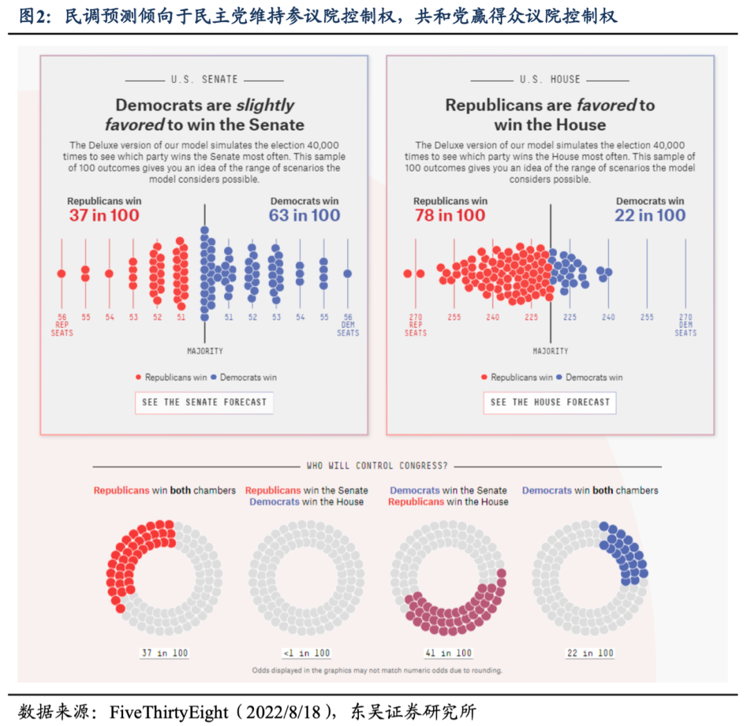 倒计时80天！历次美股美债如何迈向中期选举？