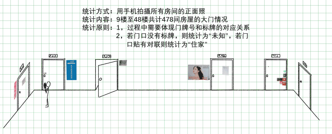 统计方法示意图