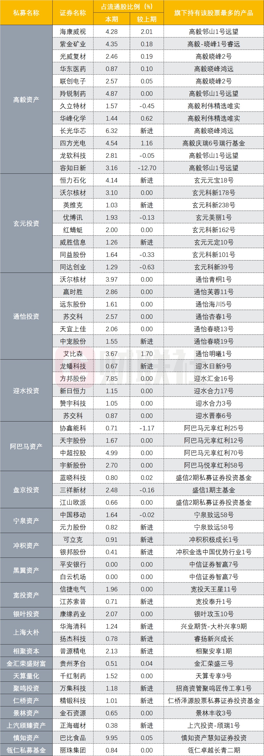 数据来源：私募排排网