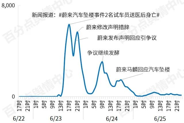 百分点舆情中心：2022年6-7月新能源汽车舆情分析报告