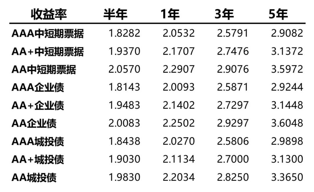 数据来源：Wind、蜂巢基金，统计区间2022/08/15至08/19。