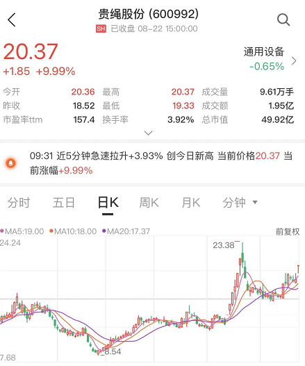 图片来源：中证金牛座APP