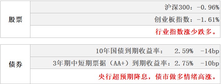 数据来源：Wind，东海基金整理数据截止时间：2022年8月21日