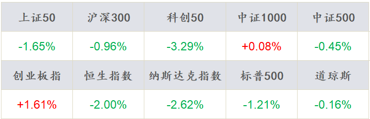 数据来源：Wind，东海基金整理数据截止时间：2022年8月21日