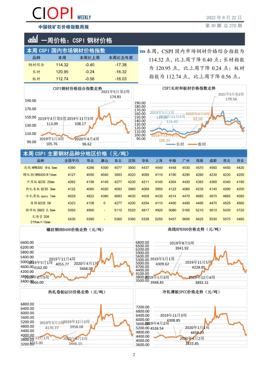 今天铁价行情最新消息