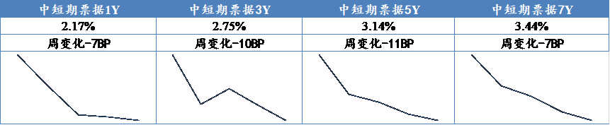 数据来源：Wind，东海基金整理