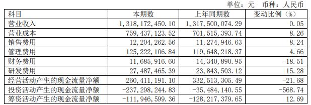 图片来源：通策医疗半年报