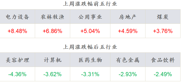 数据来源：Wind，东海基金整理数据截止时间：2022年8月21日