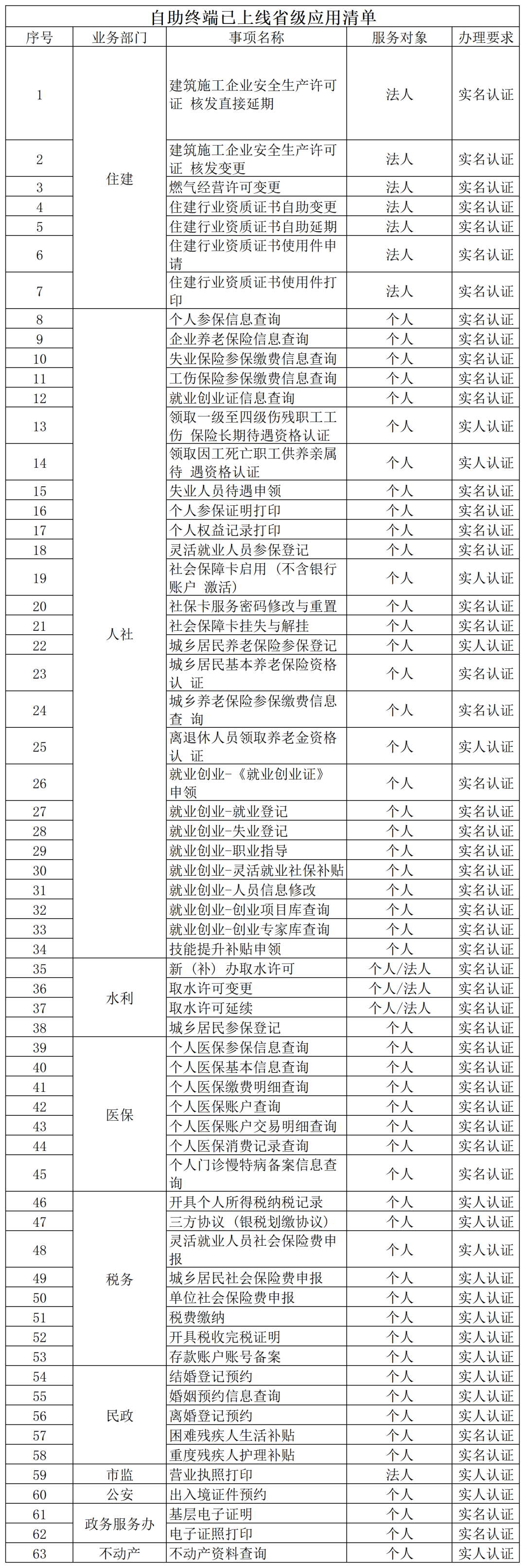 深入贯彻落实省委十届二次全会精神就近办网上办自助