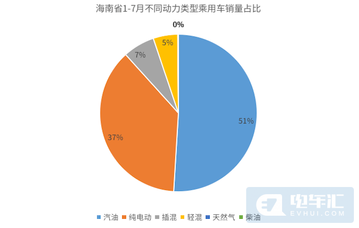 中国首个！全面禁售燃油车