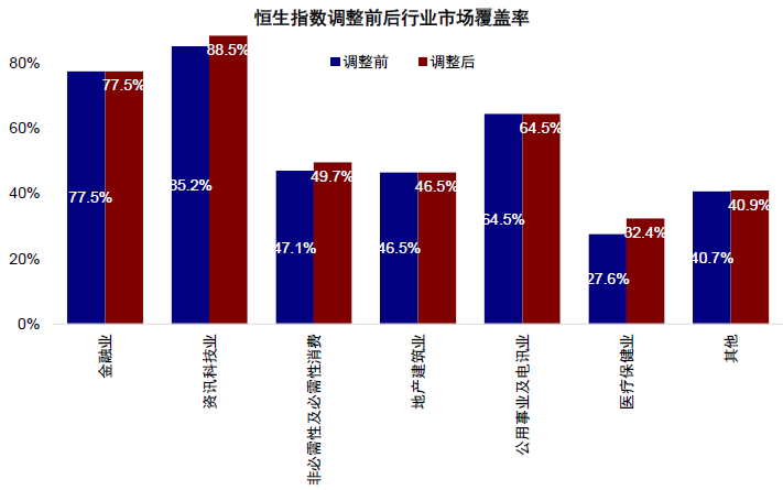 “中金：恒指及港股通半年度调整影响分析