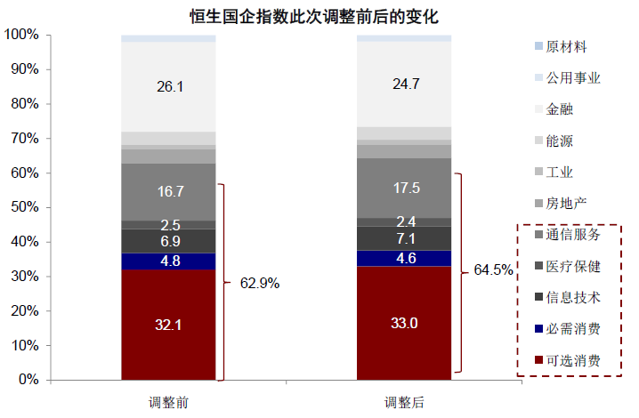 资料来源：Bloomberg，Wind，中金公司研究部