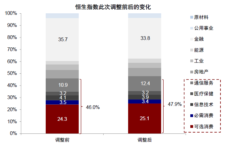 资料来源：Bloomberg，Wind，中金公司研究部