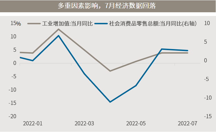 △资料来源：万得，（上）数据区间2022.01-2022.07；（下）数据区间2016.02-2022.08。