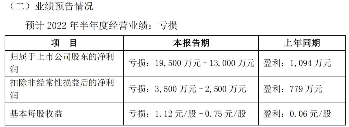 来源：麦趣尔业绩预告