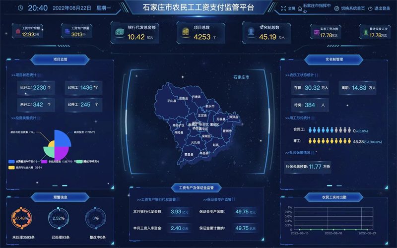 解决欠薪隐患34167条石家庄市大数据可视化决策平台防范拖欠农民工