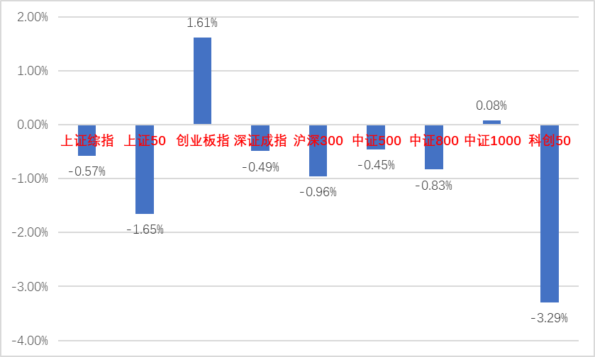 （资料来源：wind，统计区间：2022/08/15-2022/08/19）