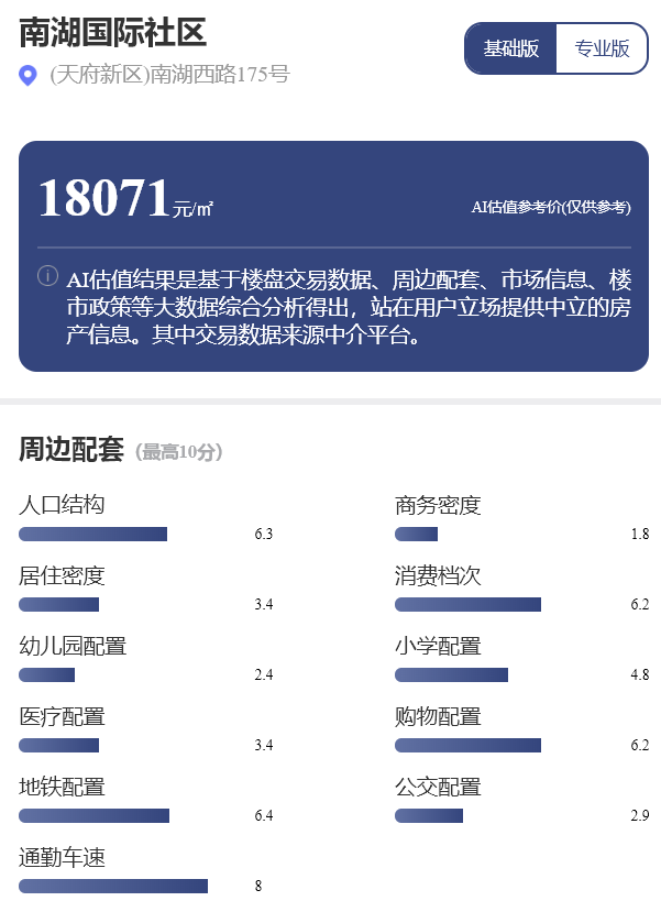 來源：每經品房小程序