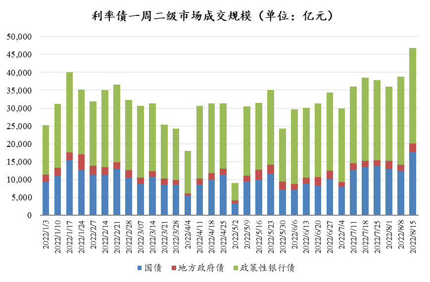 数据来源：Wind，东海基金整理