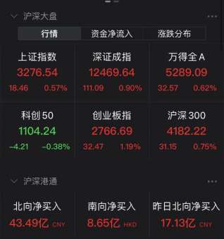 “两度临停，直接飙涨488%！市值碾压“西北茅台”“盐湖提锂王”，跃入“百亿市值俱乐部”！光伏赛道还在“卷”