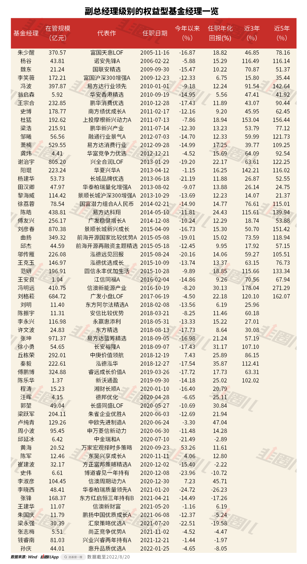 高管们亲自下场，他们的表现如何？