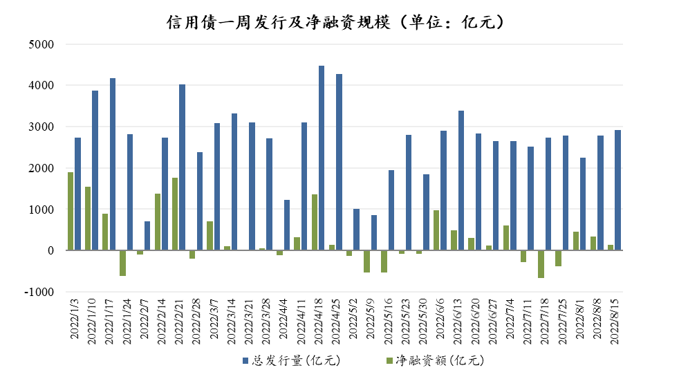 数据来源：Wind，东海基金整理数据截止时间：2022年8月21日