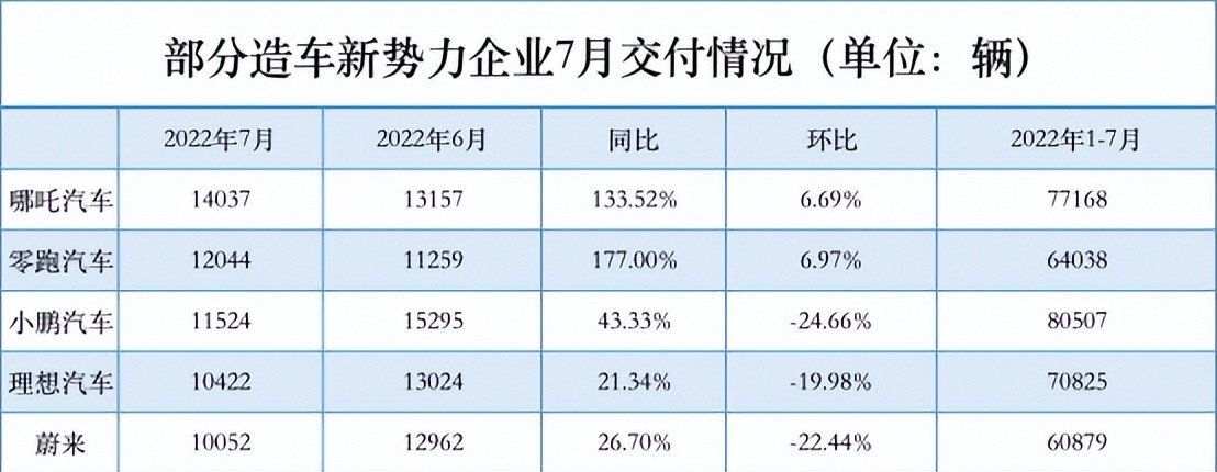 蔚小理撕不掉“小众”标签